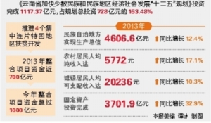 截至去年底