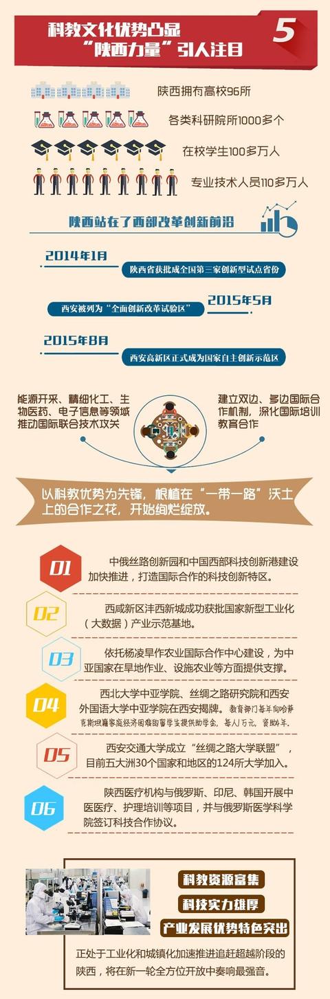 “一帶一路”三周年 圖說陜西亮麗成績單