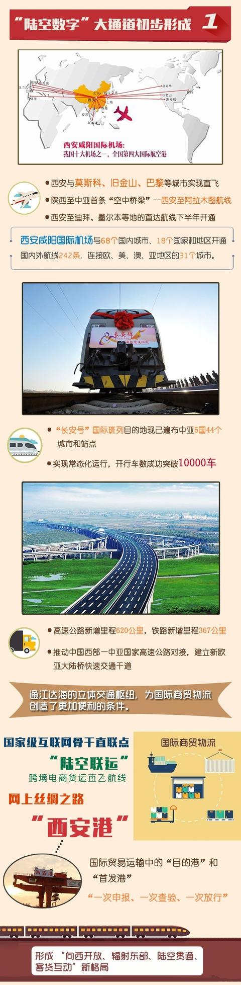 “一帶一路”三周年 圖說陜西亮麗成績單