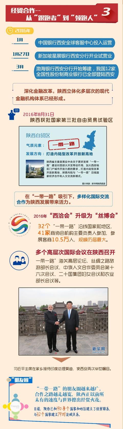 “一帶一路”三周年 圖說陜西亮麗成績單
