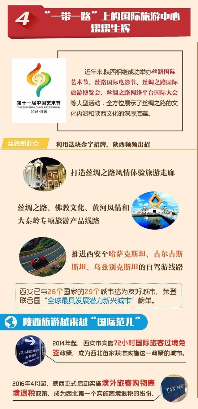 “一帶一路”三周年 圖說陜西亮麗成績單