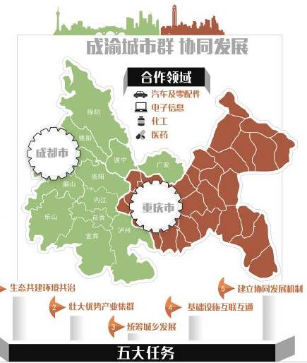 19年競爭與合作，成渝邁向一體化發(fā)展（圖源：華西都市報 ）