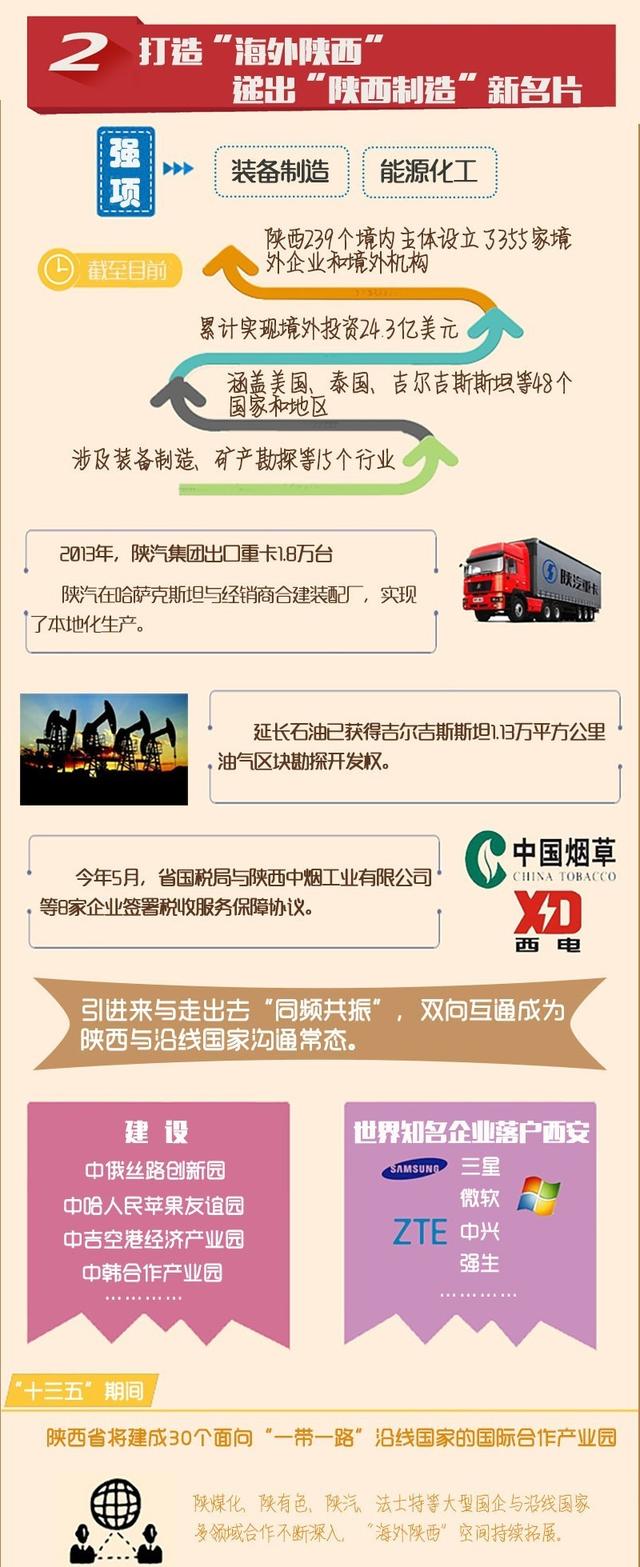 “一帶一路”三周年 圖說陜西亮麗成績單