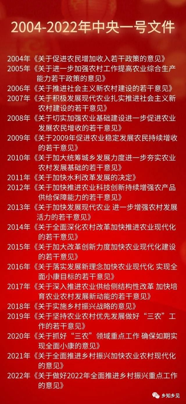 2004年以來的中央一號文件中,只有2009年和今年的文件標(biāo)題出現(xiàn)具體年份。 圖片