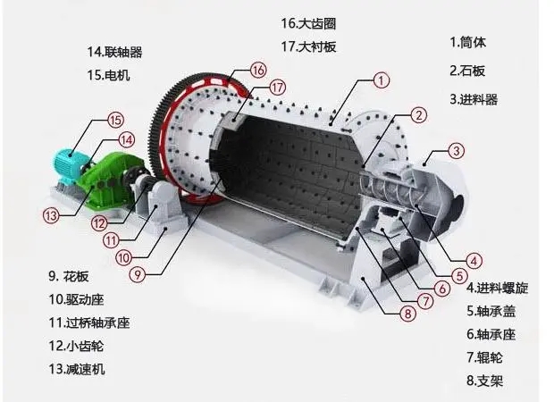 球磨機結(jié)構(gòu)圖.jpg