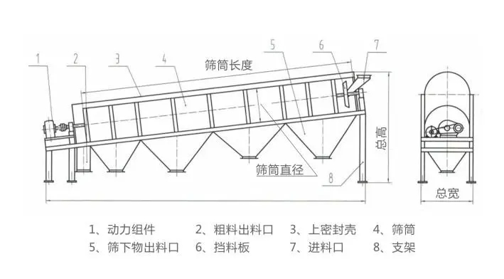 滾筒篩工作原理.jpg