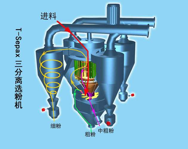 Osepa選粉機原理、結構及巡檢要點